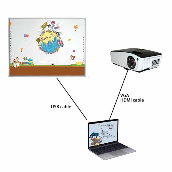88" 96" Big Size interactive Whiteboard Free eductaion software for Education Aluminum 10Point Infrared Touch Frame