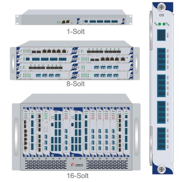 Quality DWDM MUX / DEMUX for sale