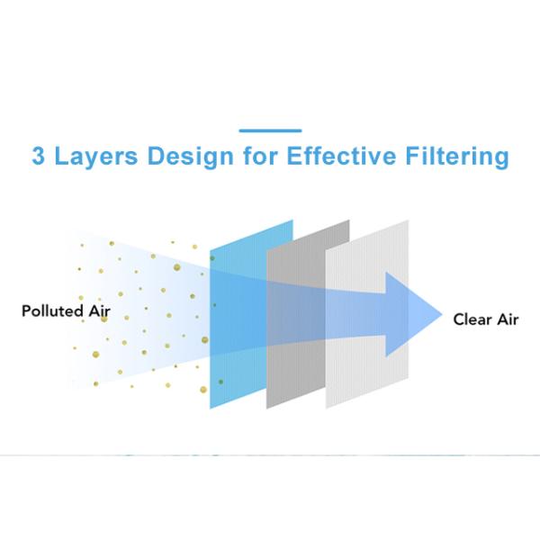 Fast Shipment personal protection CE approved 3ply disposable mask earloop