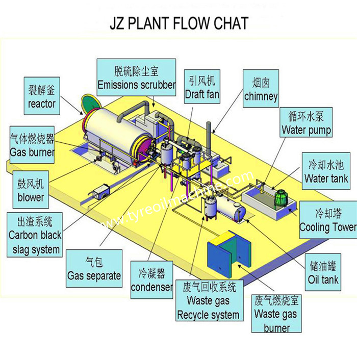 8Ton Waste Tyre Recycling To Fuel Oil Machine Tyre To Oil Pyrolysis Plant
