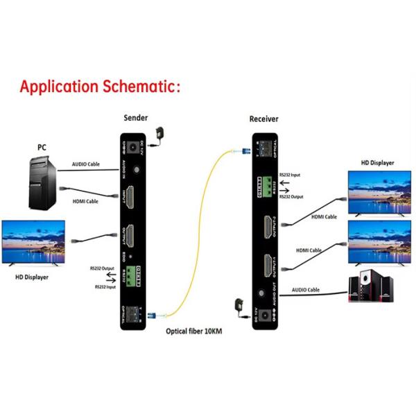 4K HDMI Optical Extender Over Fiber 60Hz HDMI 2.0b& 10KM LC Interface