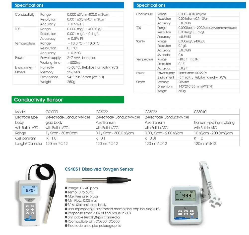 High Accuracy Water Digital pH Tester Meter -10.0°C-110.0°C Temp. ±0.2% F.S. Accuracy