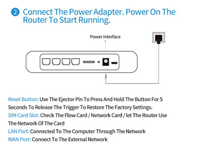 2.0A Hotspots Lan Output DDNS service 4G Wireless Router / Sim Card Wifi Router