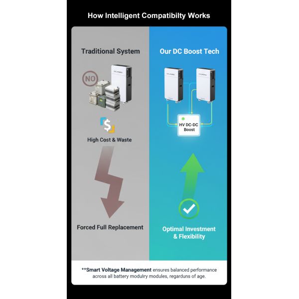 400V HV LiFePO4 Energy Storage System - Connection Interface