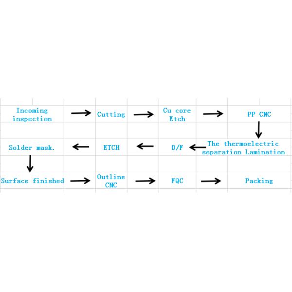 MCPCB New Energy PCB , Power Hybrid Circuit Metal Core Printed Circuit Board Metal Core Pcb Manufacturer