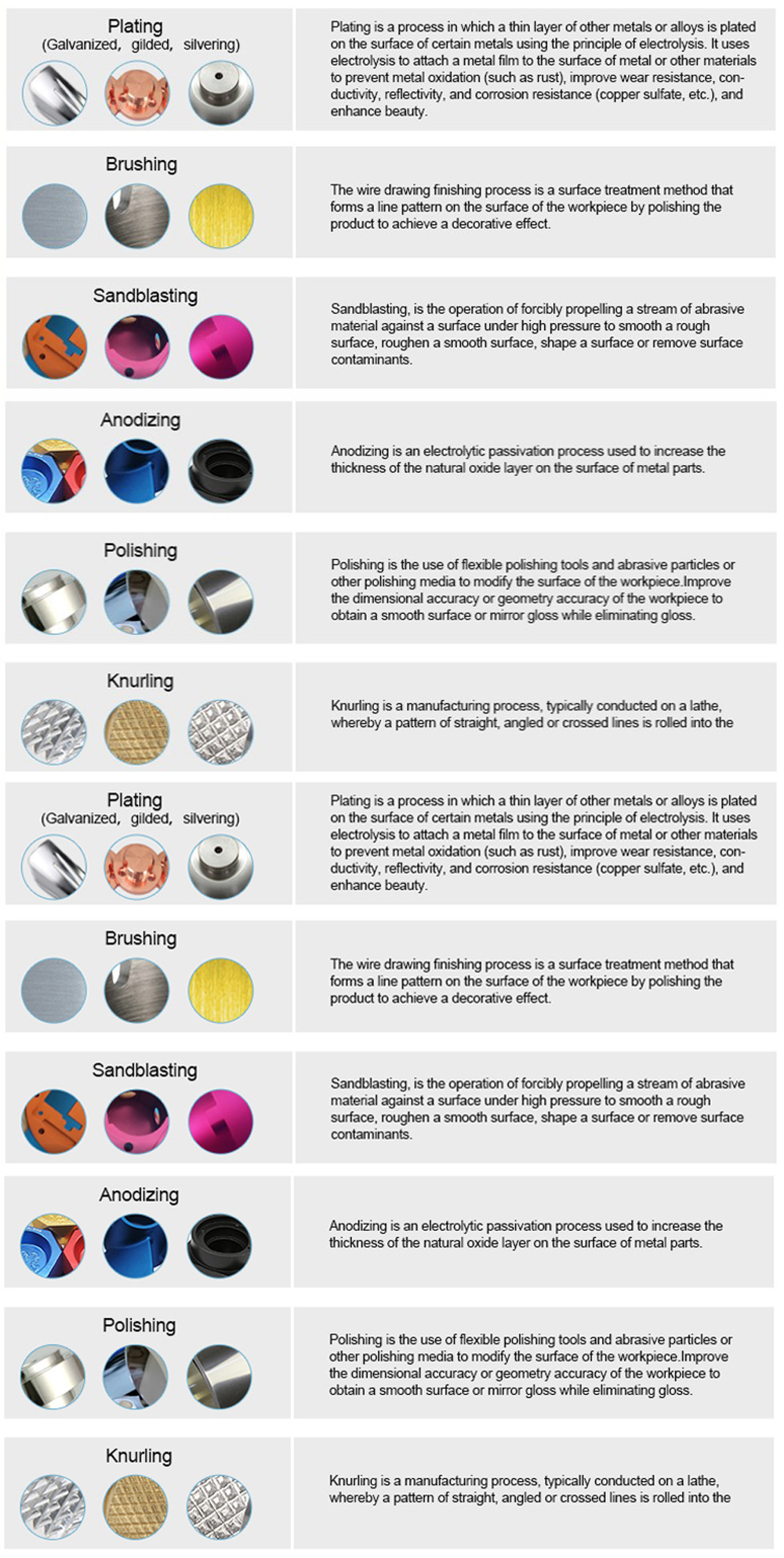 CNC Custom Turning Milling Parts Alloy CNC Machining Service