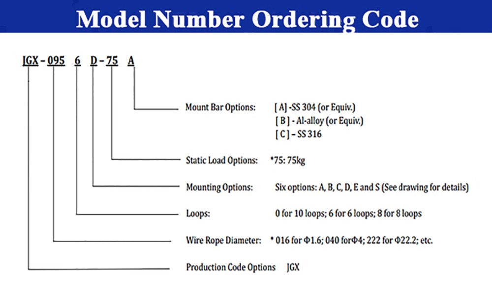 Axial Circular Wire Rope Isolator Manufacturers