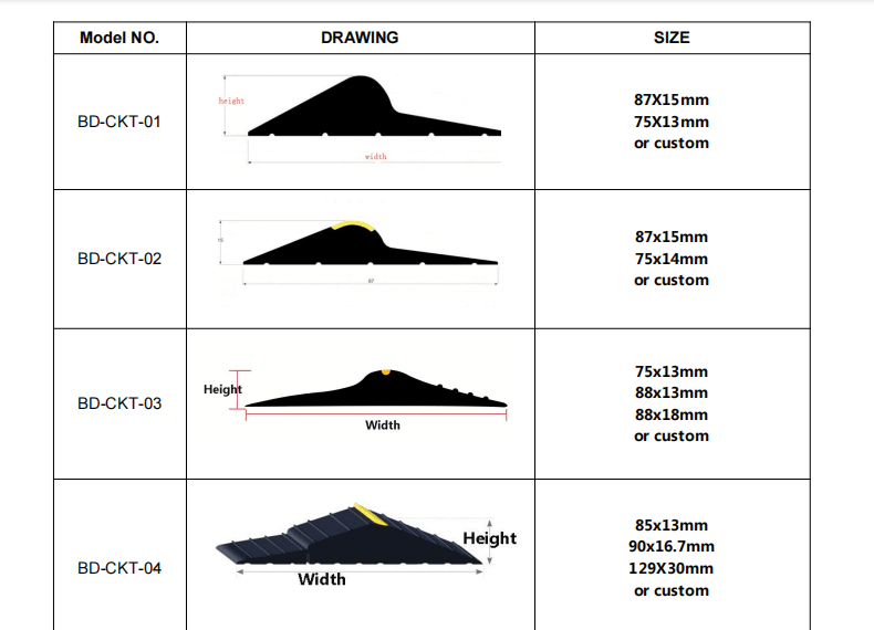 Different Shape Replacement Top and Side Garage Doors Rubber Seal Strip with 20-220mm Width