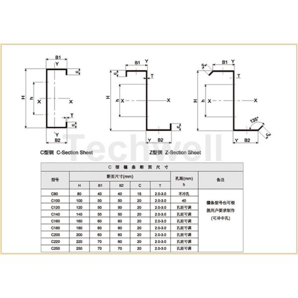 High Productivity Z Shaped Roll Forming Machine With 0-15m/min Forming Speed , Guiding Column Machine Structure