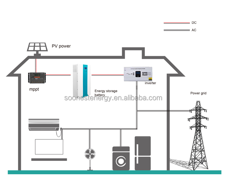 Soonest 10Kwh Home Energy Storage Lithium Battery Rack Mount Solar Battery Cell Lithium Ion Solar Storage Battery Lifepo4