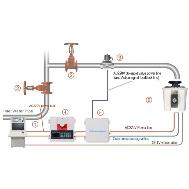 Full Automatic Remote Control Fire Monitor 0.6MPa Firefighting