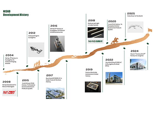 Two Ways Adjustable Clip On Hinge Soft Closing Wooden Door Hinges for Kitchen Cabinet