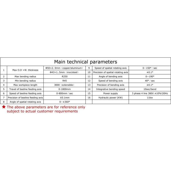 CNC tube bender for different radium long life control by proportioning valve