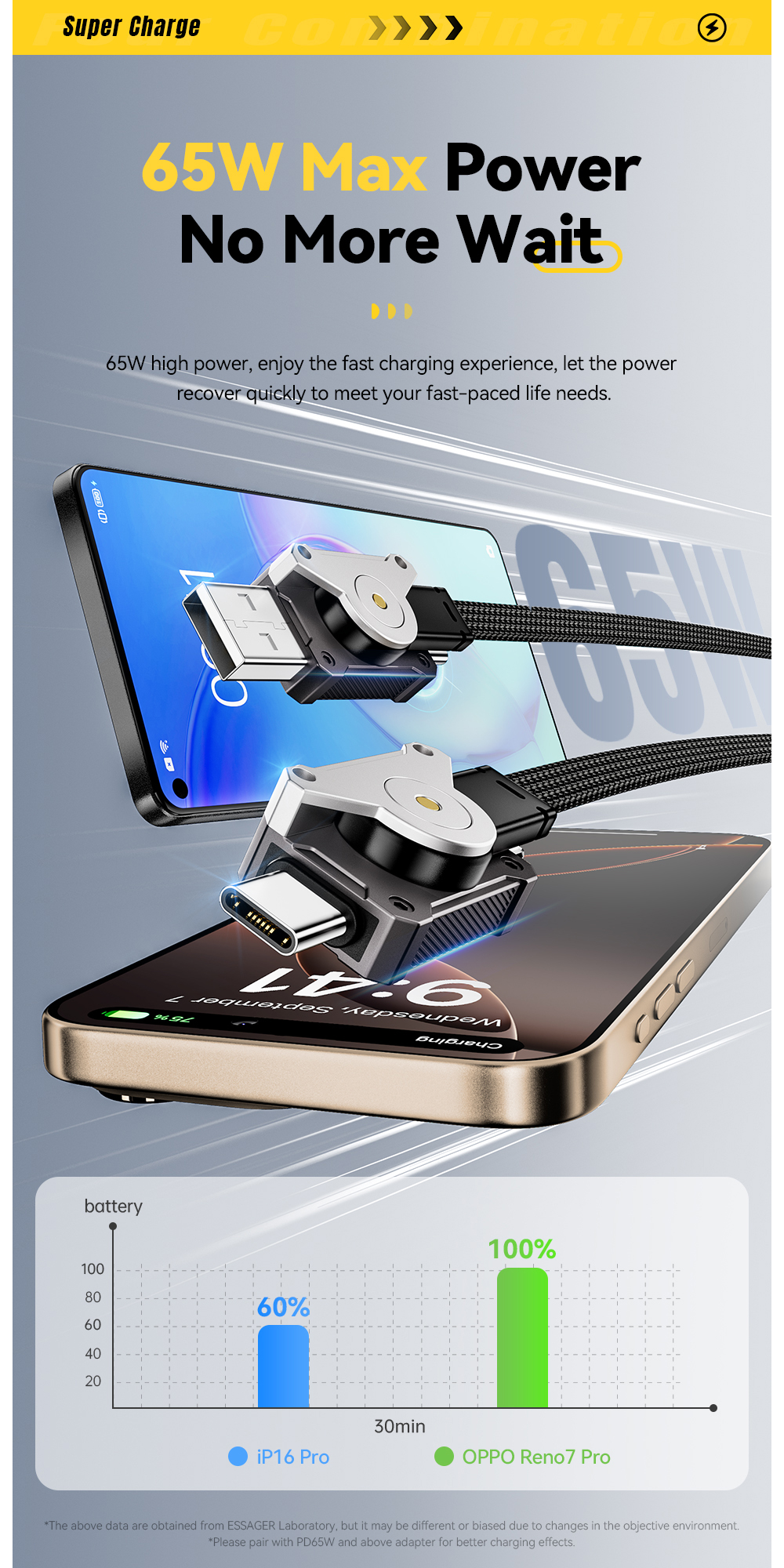 ESSAGER ES-X63 Series 4 in 1 QC PD USB A/C to USB C/L Charging Data Cable
