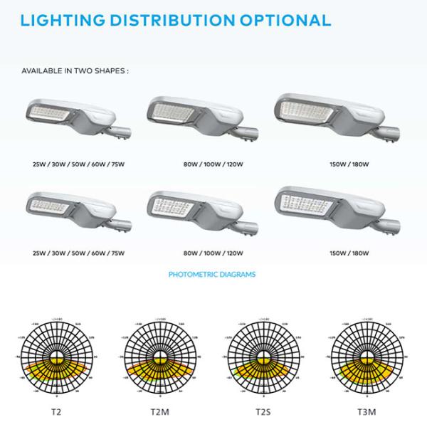 IP66 Waterproof Outdoor LED Street Lights Lorawan Smart Control System Road Lighting