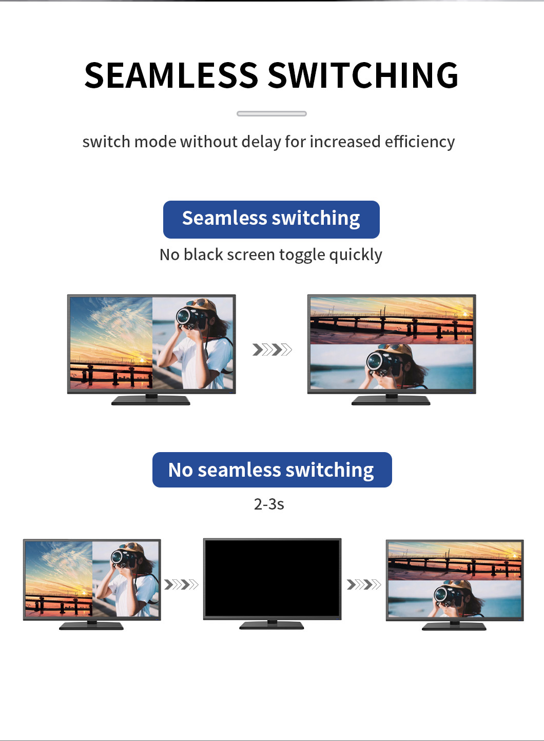 4K60 HDMI Multiview Monitor 1 Out 4 In HDMI Screen Splitter Multiviewer