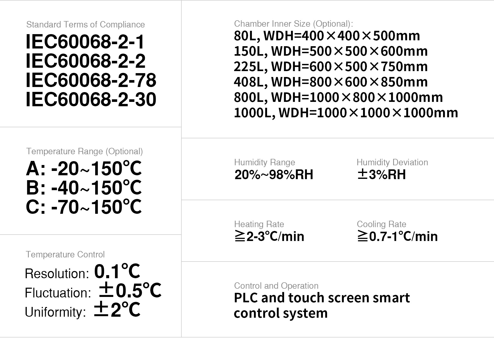 IEC 60068 Temperature Humidity Control Cycling Test Chamber 800L