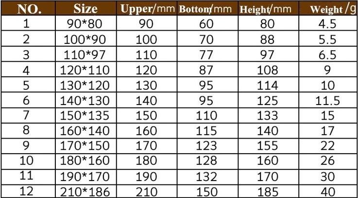 HOTICULTURAL MULCH FILM,AGRICULTURAL PE FILM,MARKET GARDENERS CLOCHE FILM,PE FILM FOR CORN,PLASTIC FILM COVER,TOMATO COV