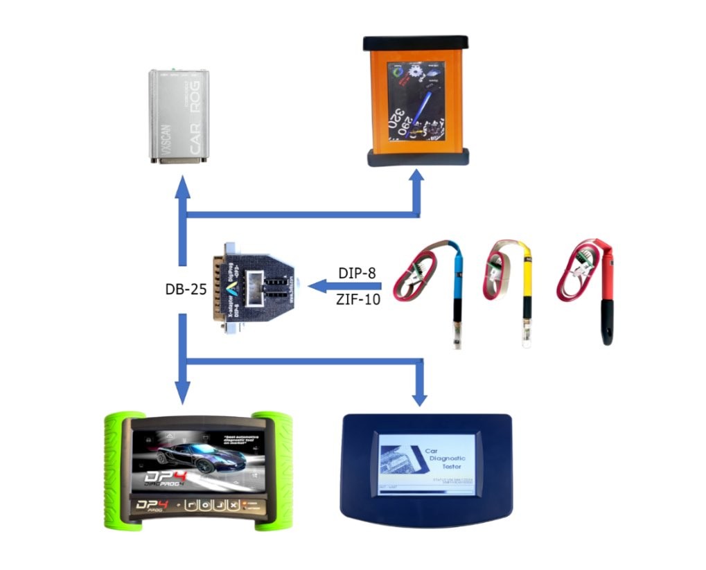 X-ADAPTER DB25 to DIP-8 for pogo pin TSSOP /MSOP /SOIC connect with CARPROG programmer device