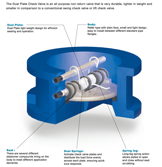 DN40 - DN600 Swing Type Check Valve Dual Plate Rubber Sandwich Spring Loaded
