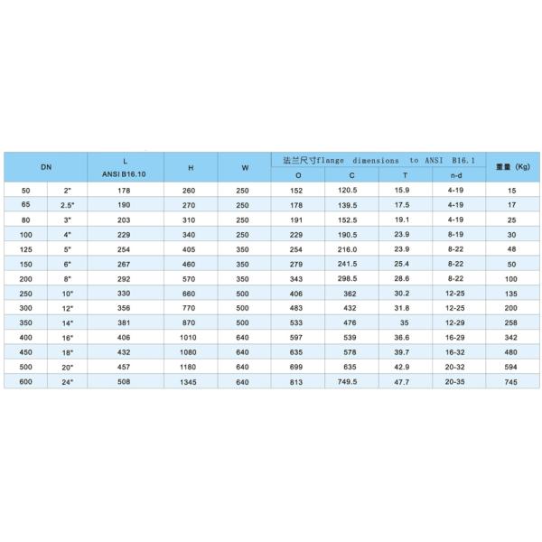 Industrial Stainless Steel Gate Valve Water Oil Vapor Brass Gate Valve