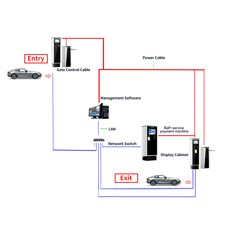Quiosco de Pago de Estacionamiento con Pantalla LCD Personalizada de 10.1 Pulgadas Dispensador Automático de Boletos Sistema de Gestión de Estacionami