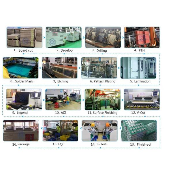 FR4 Electronic Prototype Pcb Fabrication Component Sourcing For Industrial Control