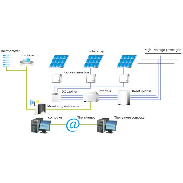 50MWp On Grid Solar Panel Kits CCC Photovoltaic Power Generation System