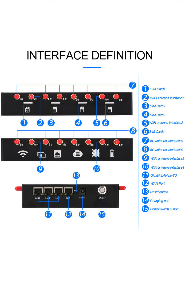IoT Router PC Vending Machine Controller Board Durable X5 Edge Multi SIM Card