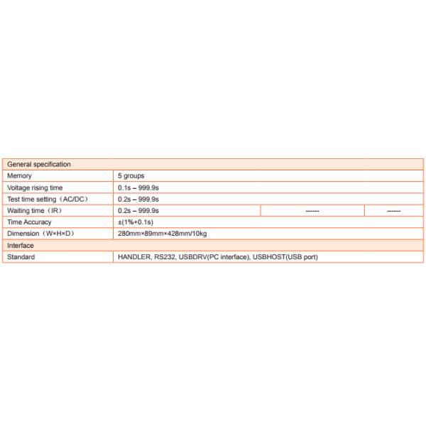 Safety AC / DC Hipot Test Equipment, Insulation Resistance Test Instrument