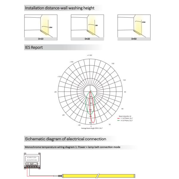 0808 15°Angle Series Mini Wall Washer Strip IP67 Waterproof Wall Washing Light