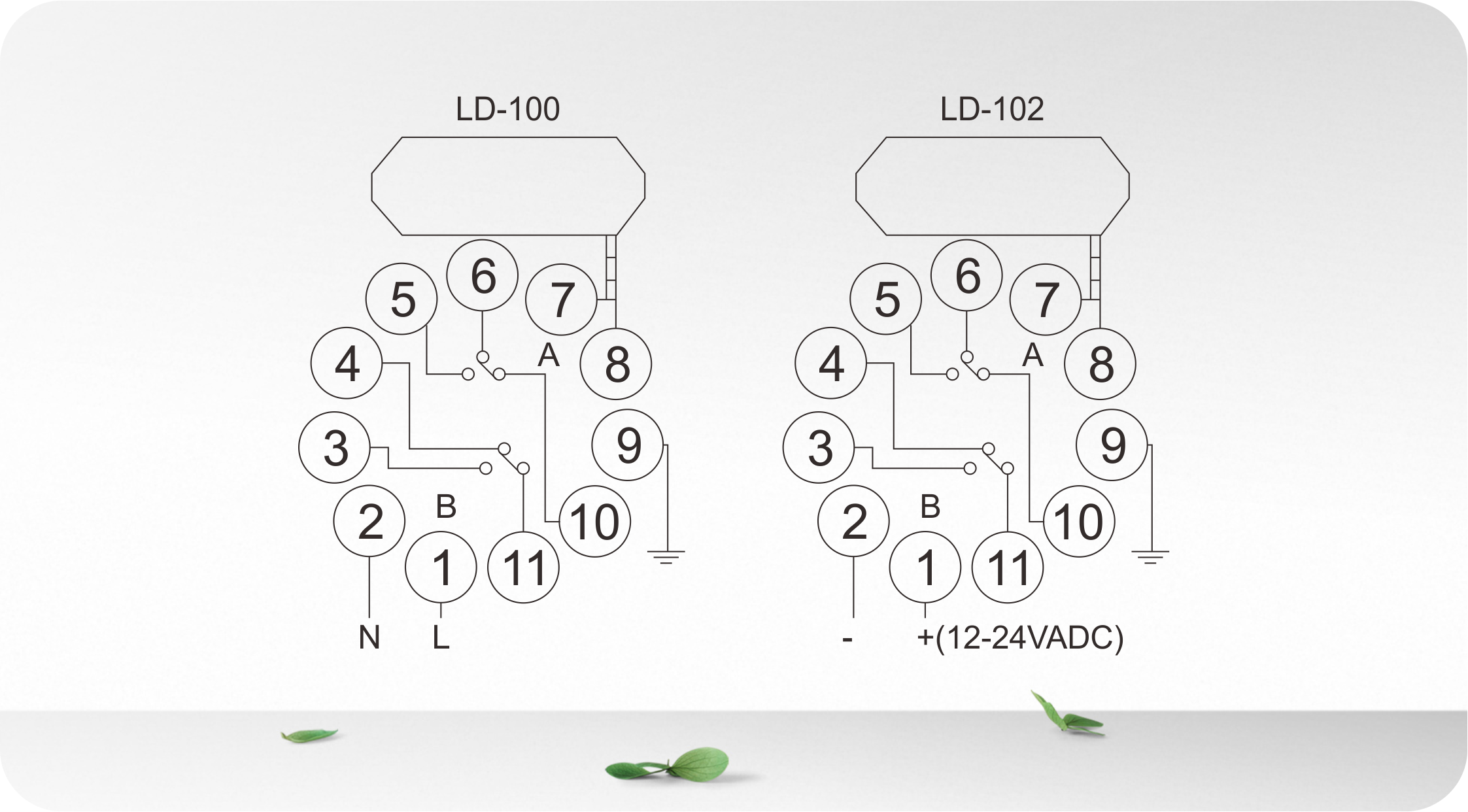 Sensitive Stable Loop Detector Quick Response Time CE/FCC Certified Relay Output Presence Relay Gross Weight 300 g