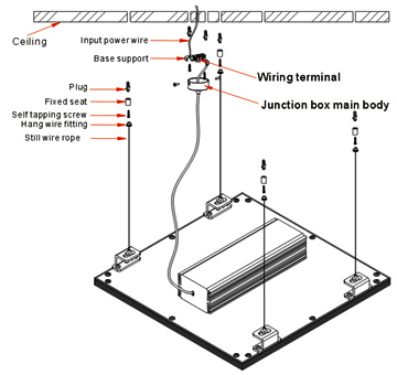 Waterproof LED Bothroom Panel Light