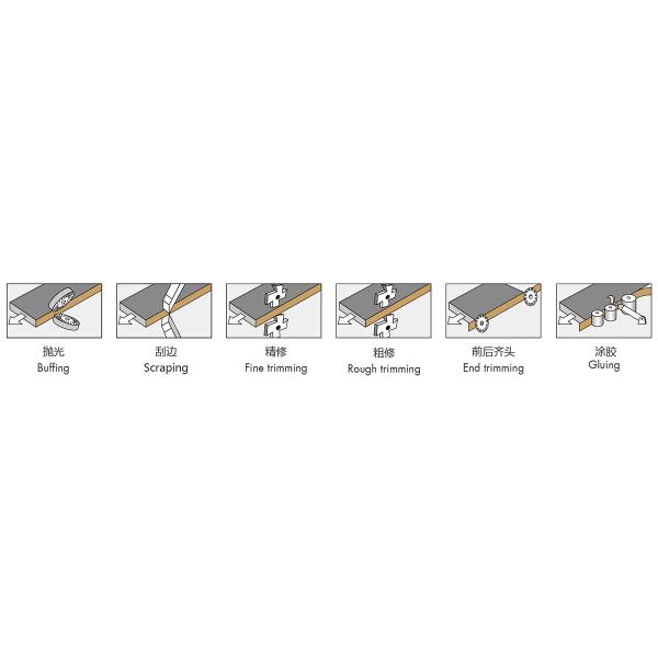 Automatic Wood Edge Banding Machine 0.4 - 3mm Thickness