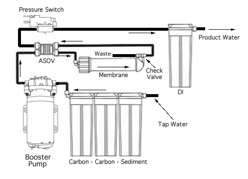AQUAPURO Diaphragm Booster Pump 50-800GPD