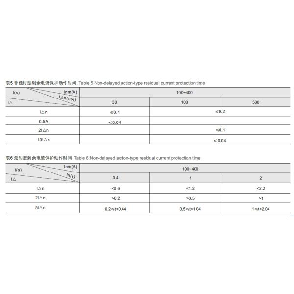 Custom Miniature 4 Pole Molded Case Circuit Breaker 300A 350A 400A