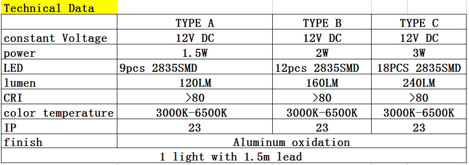 30000 Hours Working Time Super Slim Round LED Flat Surface Mounted LED Down Light for Furniture
