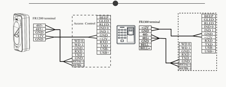 Waterproof IP65 Biometric Fingerprint Reader For Access Control