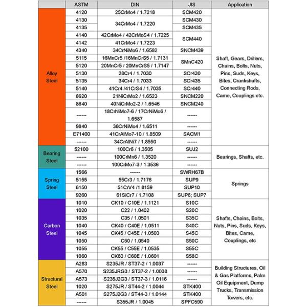 Peeled Spring Hot Rolled Steel Bar Plain End For Automotive Leaf Springs