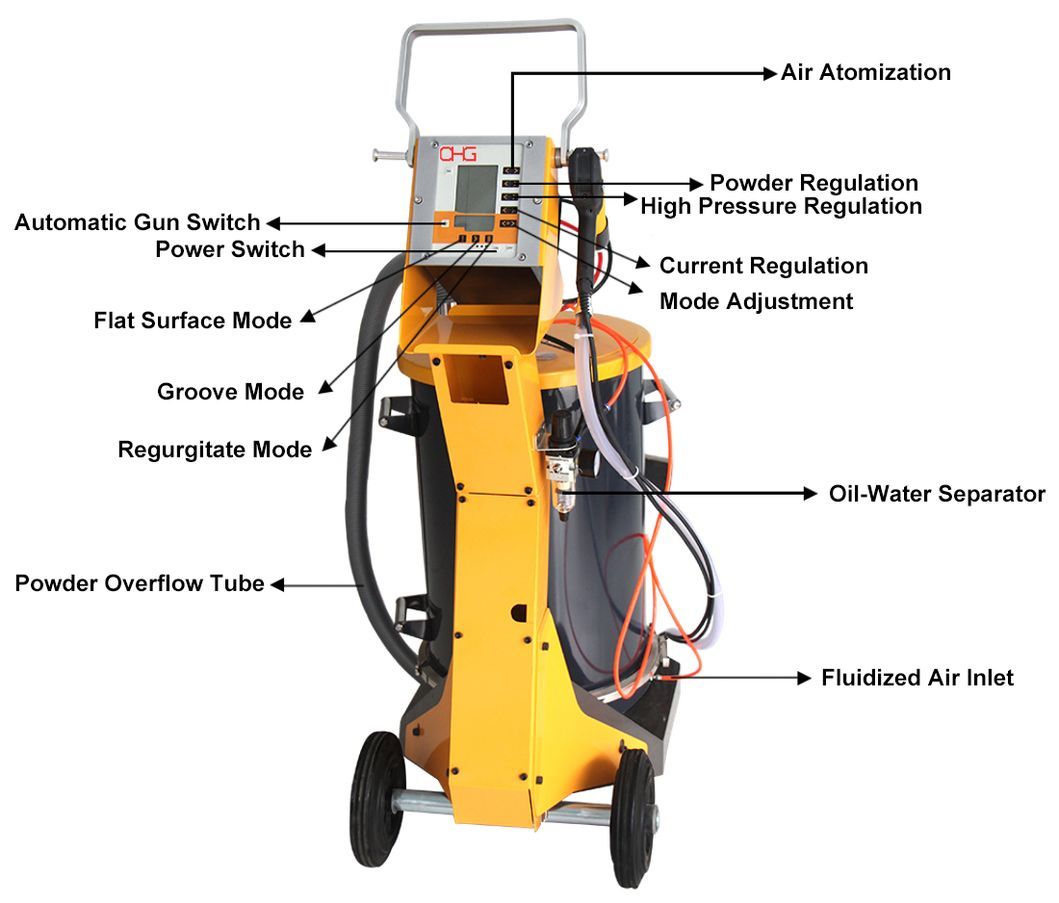 Professional Manual Electrostatic Generator Powder Spray Gun for Powder Coating