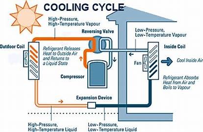 Quietest Central Air Source Heat Pump For Meat Chicken Farm Heating