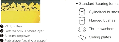 DU Bushing Metal Plain Bearing Flanged / Sleeve PTFE Coated Composite