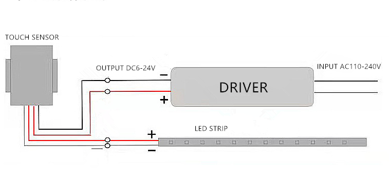 Effortlessly Adjust Your Bathroom Mirror Lighting with a Dimmable Touch Sensor Switch