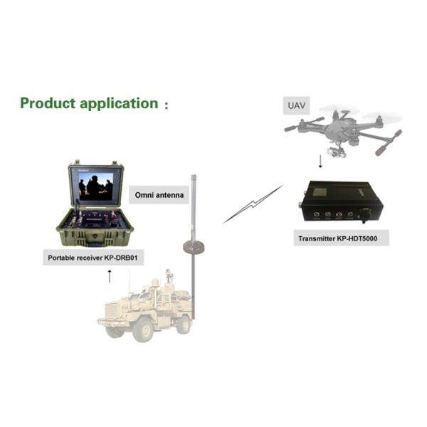 64QAM Constellation 1080P HD 300-900Mhz Long Range Nlos Wifi Cofdm Wireless Video Transmitter And Receiver