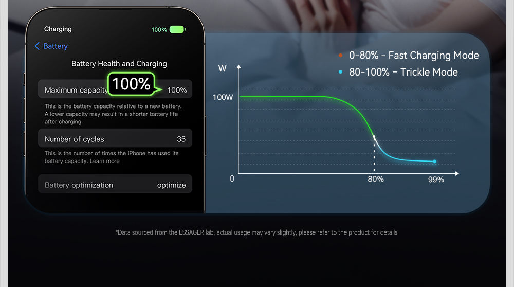 ESSAGER ES-X64 Series 60W 100W LED Display USB Type C Charging Cable