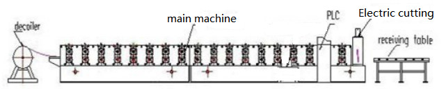 High Speed Corrugated Sheet Roll Forming Machine For Roof And Wall Panel