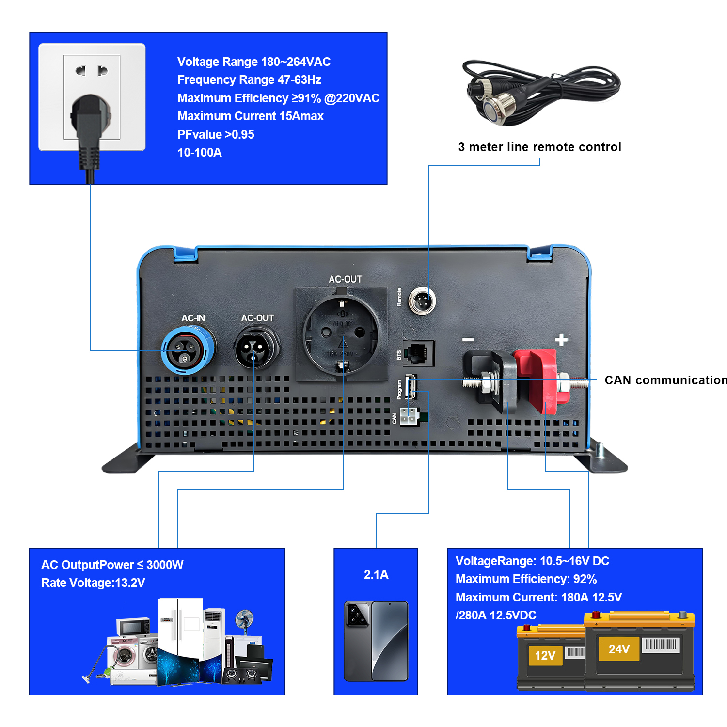LCD Display 3KW Pure Sine Wave Ups Inverter for Home Travel Camping Temperature Range -10C- 45C