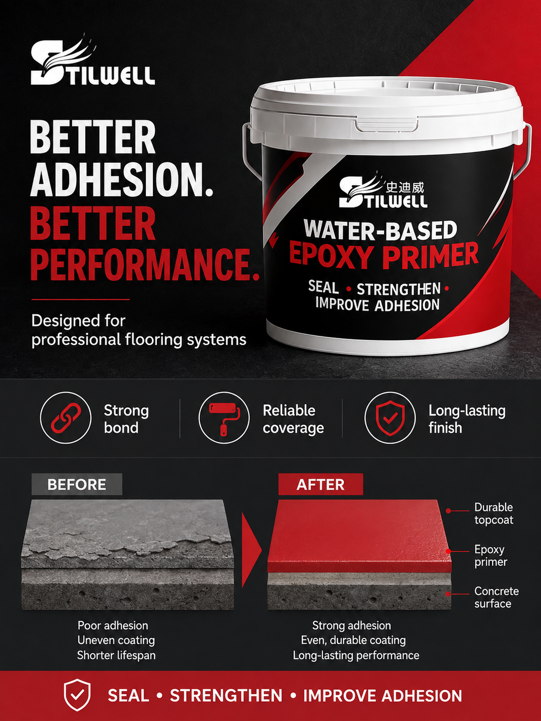 Water-based Epoxy Primer – Strong Adhesion & Concrete Sealer