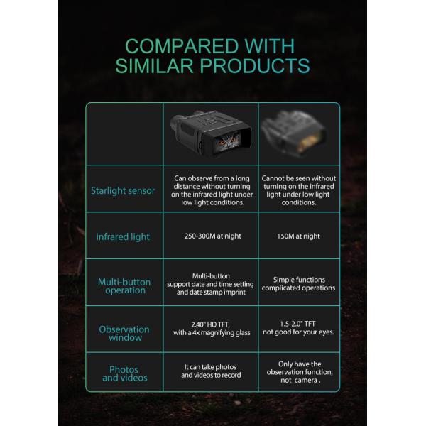 5X Zoom Real Night Vision Binoculars Hunting Digital Camera