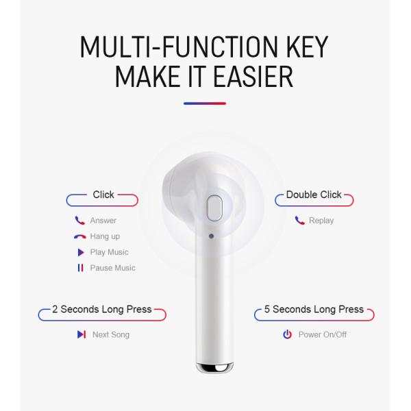 I9 TWS Wireless Bluetooth In Ear Earphones , 3D Sound Wireless Cordless Earbuds IPX7